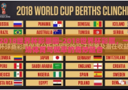 2018世界杯彩票图-2018世界杯彩票，一场体育与概率的奇妙融合