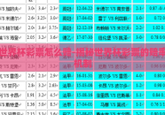 世界杯彩票怎么赔-揭秘世界杯彩票的赔率机制