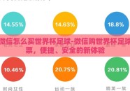 微信怎么买世界杯足球-微信购世界杯足球票，便捷、安全的新体验