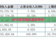 2018年足球彩票世界杯-