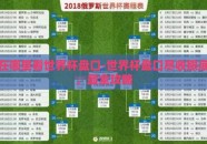 在哪里看世界杯盘口-世界杯盘口尽收眼底，最全攻略