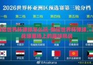 微信世界杯弹球怎么玩-微信世界杯弹球，激战绿茵场上的趣味挑战
