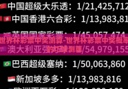 世界杯彩票中奖测算-世界杯彩票中奖概率的巧妙测算