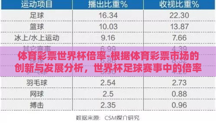 体育彩票世界杯倍率-根据体育彩票市场的创新与发展分析，世界杯足球赛事中的倍率投注