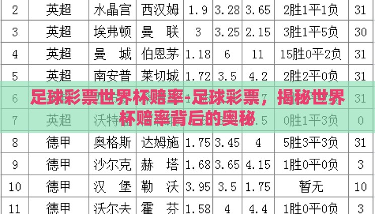 足球彩票世界杯赔率-足球彩票,揭秘世界杯赔率背后的奥秘 足球彩票世界杯赔率-足球彩票,揭秘世界杯赔率背后的奥秘
