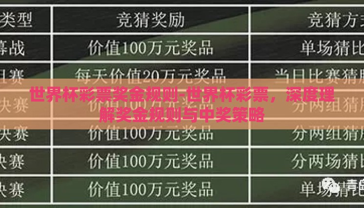 世界杯彩票奖金规则-世界杯彩票,深度理解奖金规则与中奖策略 世界杯彩票奖金规则-世界杯彩票,深度理解奖金规则与中奖策略