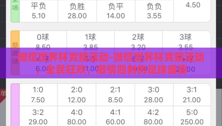 微信世界杯竞猜活动-微信世界杯竞猜活动，全民狂欢，激情四射的足球盛宴