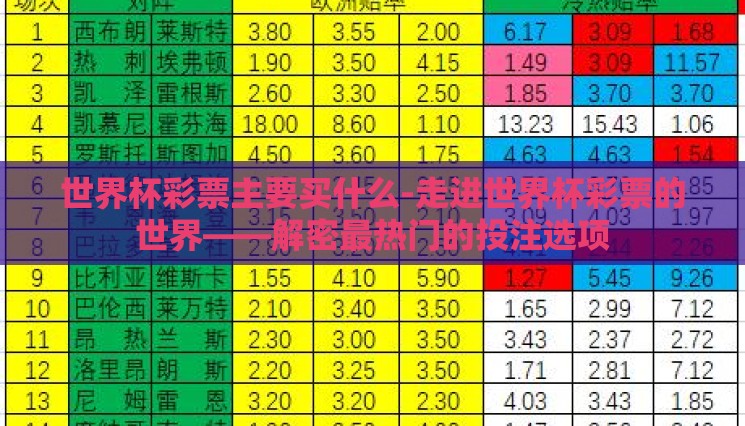 世界杯彩票主要买什么-走进世界杯彩票的世界——解密最热门的投注选项