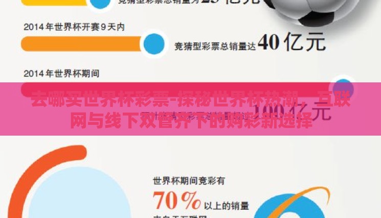 去哪买世界杯彩票-探秘世界杯热潮,互联网与线下双管齐下的购彩新选择 去哪买世界杯彩票-探秘世界杯热潮,互联网与线下双管齐下的购彩新选择