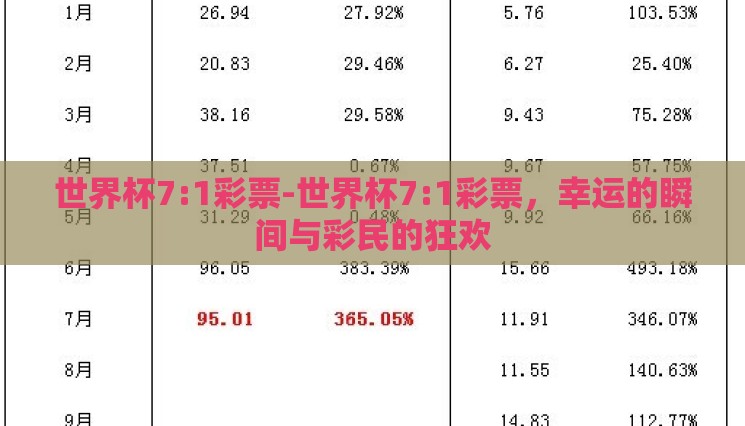 世界杯7:1彩票-世界杯7:1彩票,幸运的瞬间与彩民的狂欢 世界杯7:1彩票-世界杯7:1彩票,幸运的瞬间与彩民的狂欢
