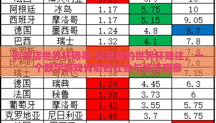 彩票店世界杯赔率-彩票店的世界杯赌注,一个数字游戏背后的社会与经济观察 彩票店世界杯赔率-彩票店的世界杯赌注,一个数字游戏背后的社会与经济观察