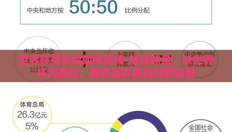世界杯买彩票如何算钱-妙算球盘,以世界杯为舞台,解析买彩票的财务智慧 世界杯买彩票如何算钱-妙算球盘,以世界杯为舞台,解析买彩票的财务智慧