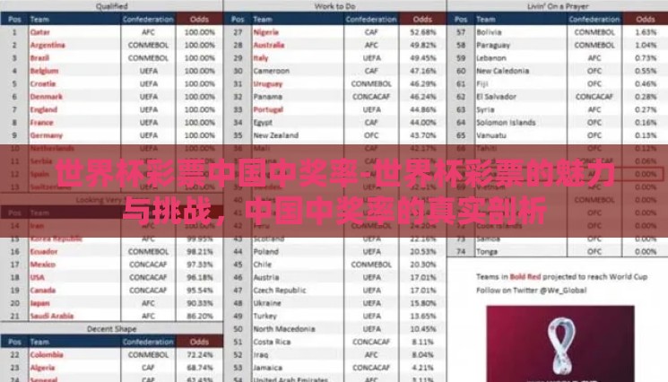 世界杯彩票中国中奖率-世界杯彩票的魅力与挑战，中国中奖率的真实剖析