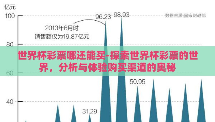 世界杯彩票哪还能买-探索世界杯彩票的世界，分析与体验购买渠道的奥秘