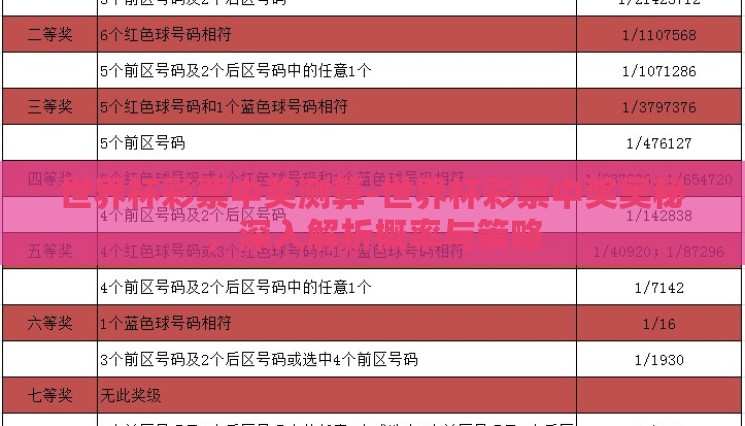 世界杯彩票中奖测算-世界杯彩票中奖奥秘，深入解析概率与策略