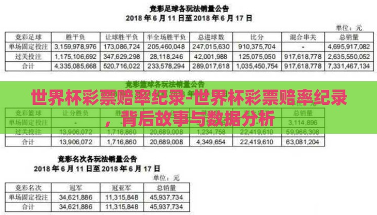 世界杯彩票赔率纪录-世界杯彩票赔率纪录,背后故事与数据分析 世界杯彩票赔率纪录-世界杯彩票赔率纪录,背后故事与数据分析