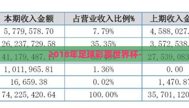 2018年足球彩票世界杯-